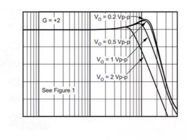 運(yùn)放電路和選型？有這篇文章就夠了！