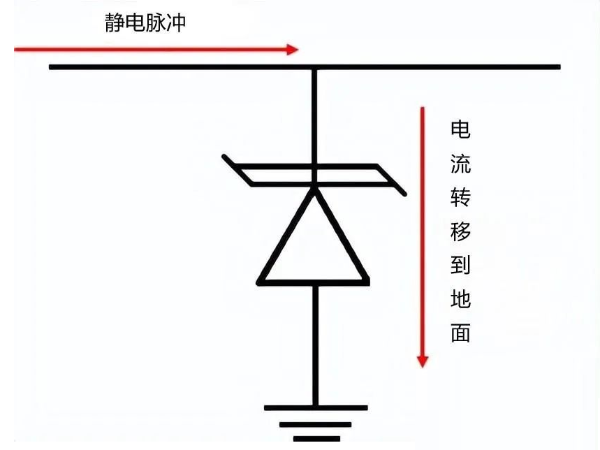 TVS二極管保護(hù)原理和PCB布局技巧