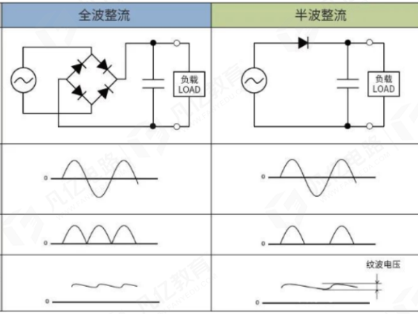 AC-DC工作原理以及 PCB設(shè)計(jì)要點(diǎn)