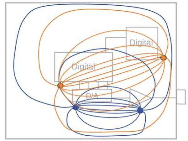 永遠(yuǎn)不要在模擬和數(shù)字電路之間進(jìn)行地分割