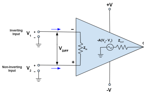 運(yùn)算放大器10個(gè)經(jīng)典電路案例